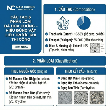Cấu tạo & phân loại đá hoa cương – Hiểu đúng vật liệu trước khi thi công