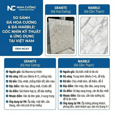 So sánh đá hoa cương và đá marble dưới góc nhìn kỹ thuật & ứng dụng thực tế tại Việt Nam